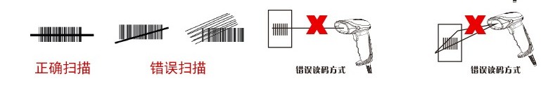 Honeywell 1900GHD能掃描屏幕中的條碼內(nèi)容嗎？