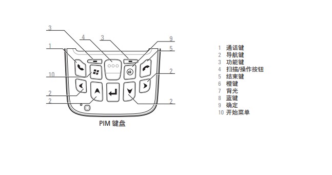 數(shù)據(jù)采集器怎么使用？