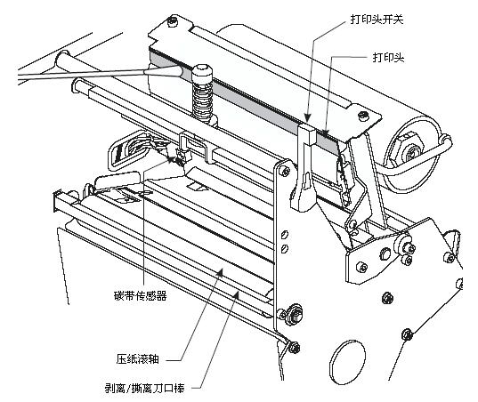 移動(dòng)條碼機(jī)日常保養(yǎng)方法